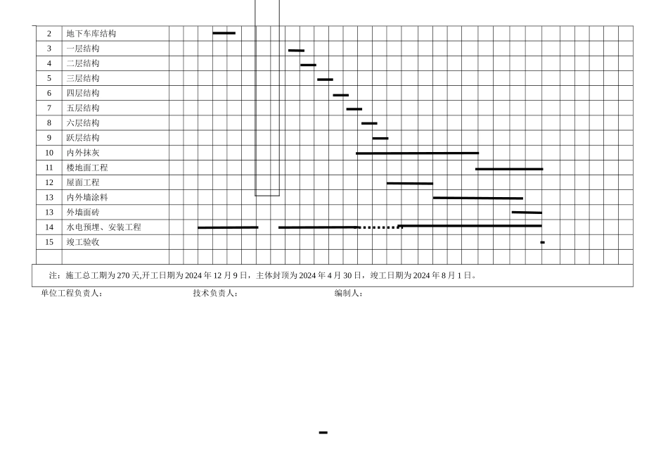 总施工进度计划表横道图_第3页