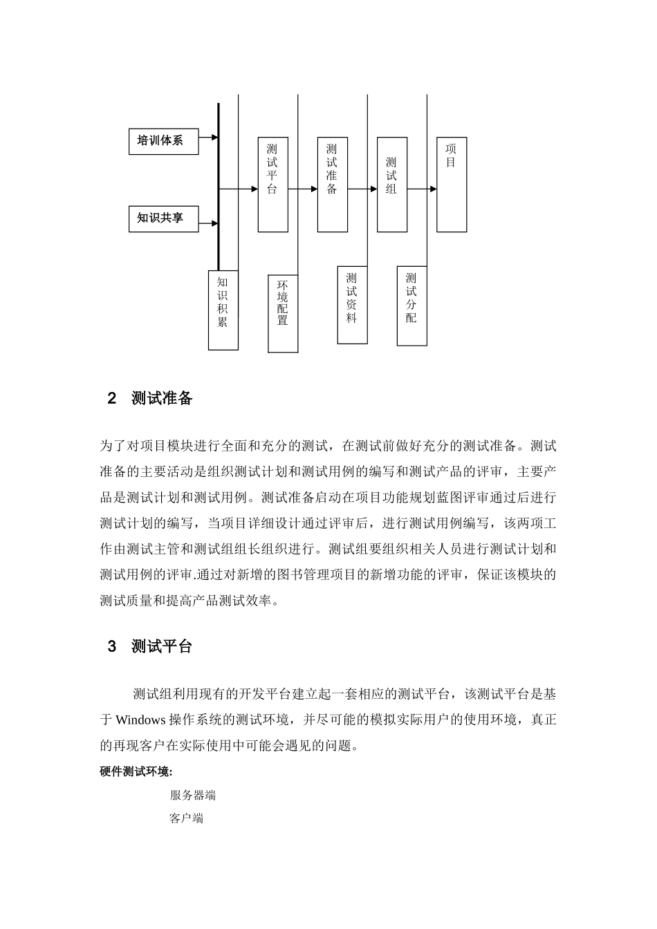 总的测试工作计划_第2页