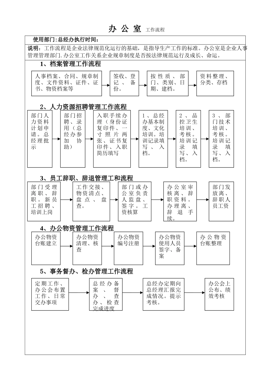 总经办工作流程_第1页