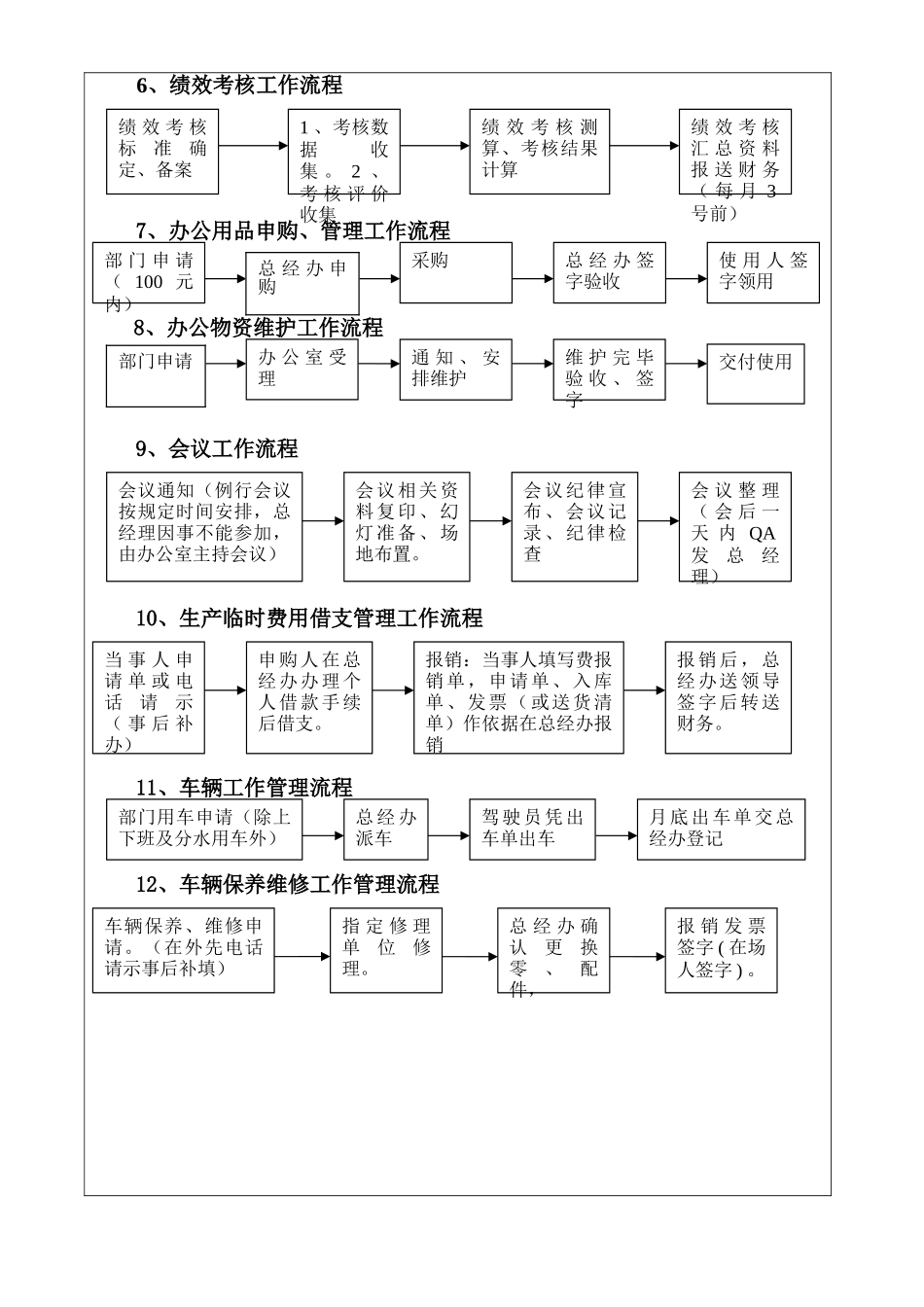 总经办工作流程_第2页
