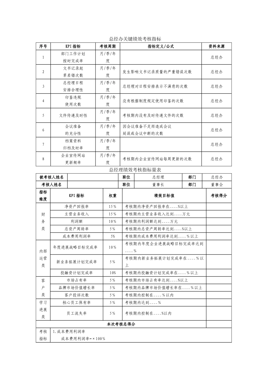 总经办绩效考核KPI_第1页
