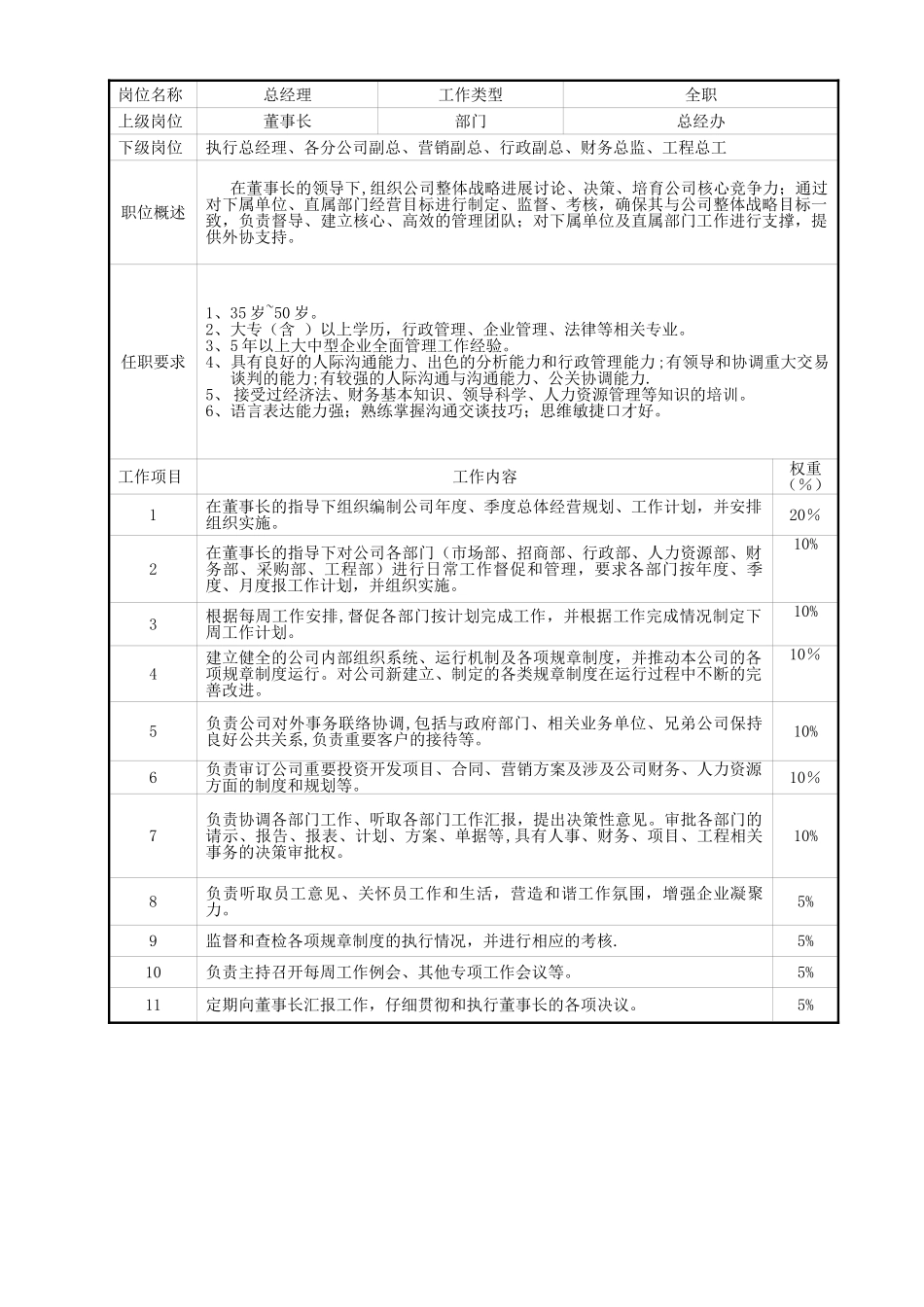 总经办组织架构及各岗位职责_第2页