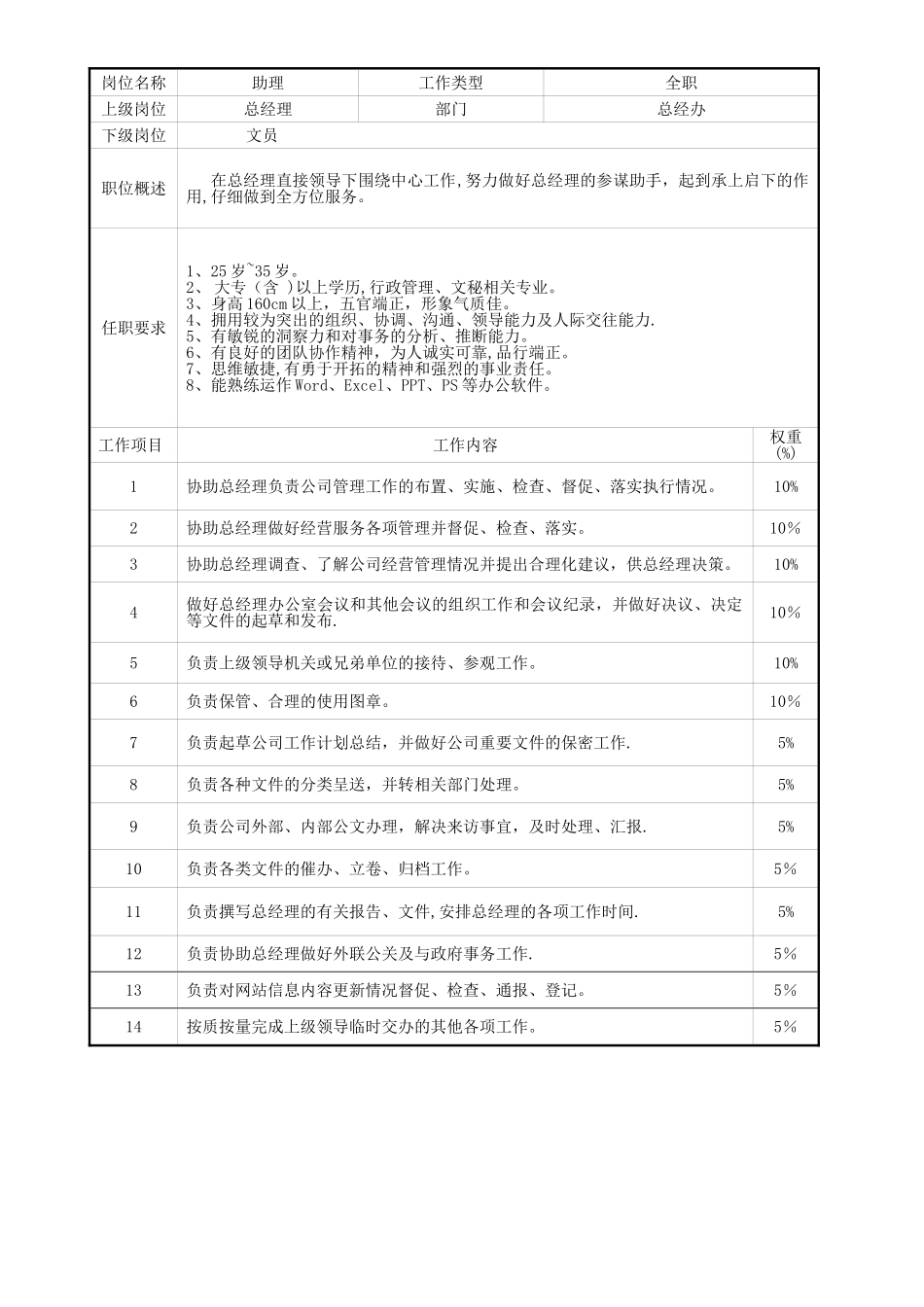 总经办组织架构及各岗位职责_第3页