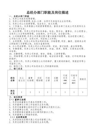 总经办部门职能及岗位描述