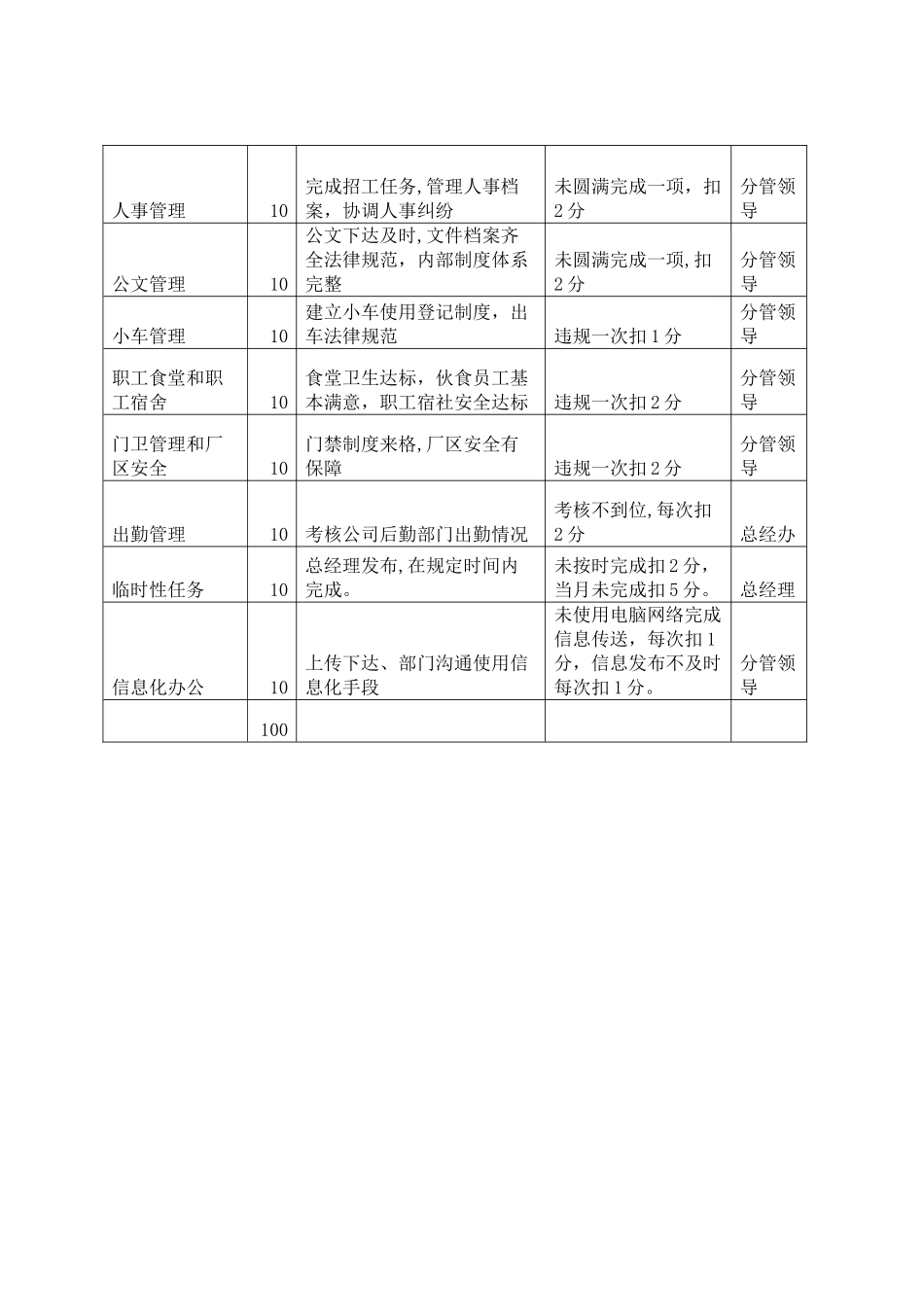 总经办绩效考核方案_第2页