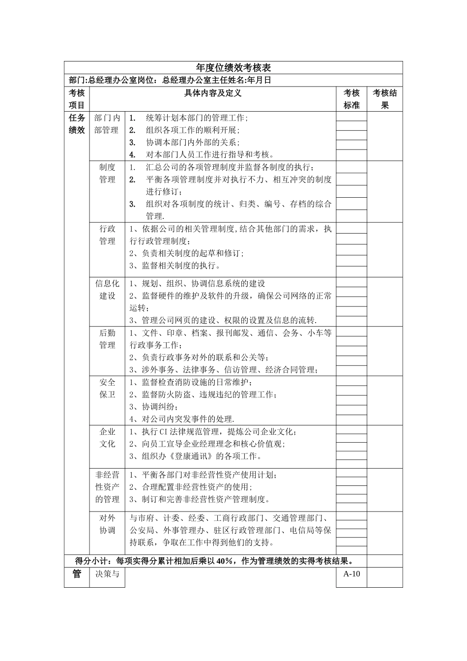 总经理办公室主任绩效考核指标_第1页