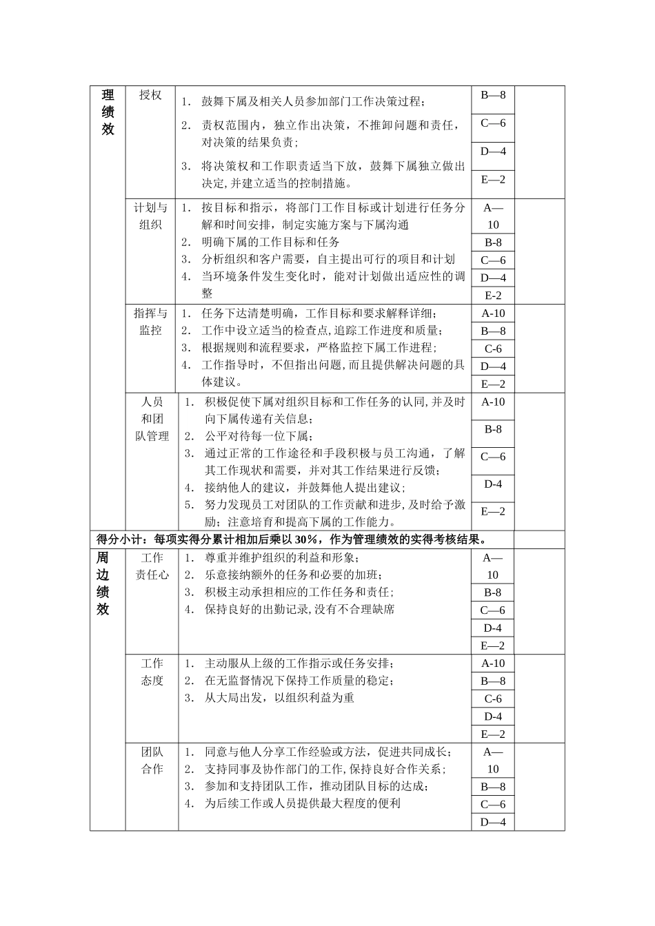 总经理办公室主任绩效考核指标_第2页