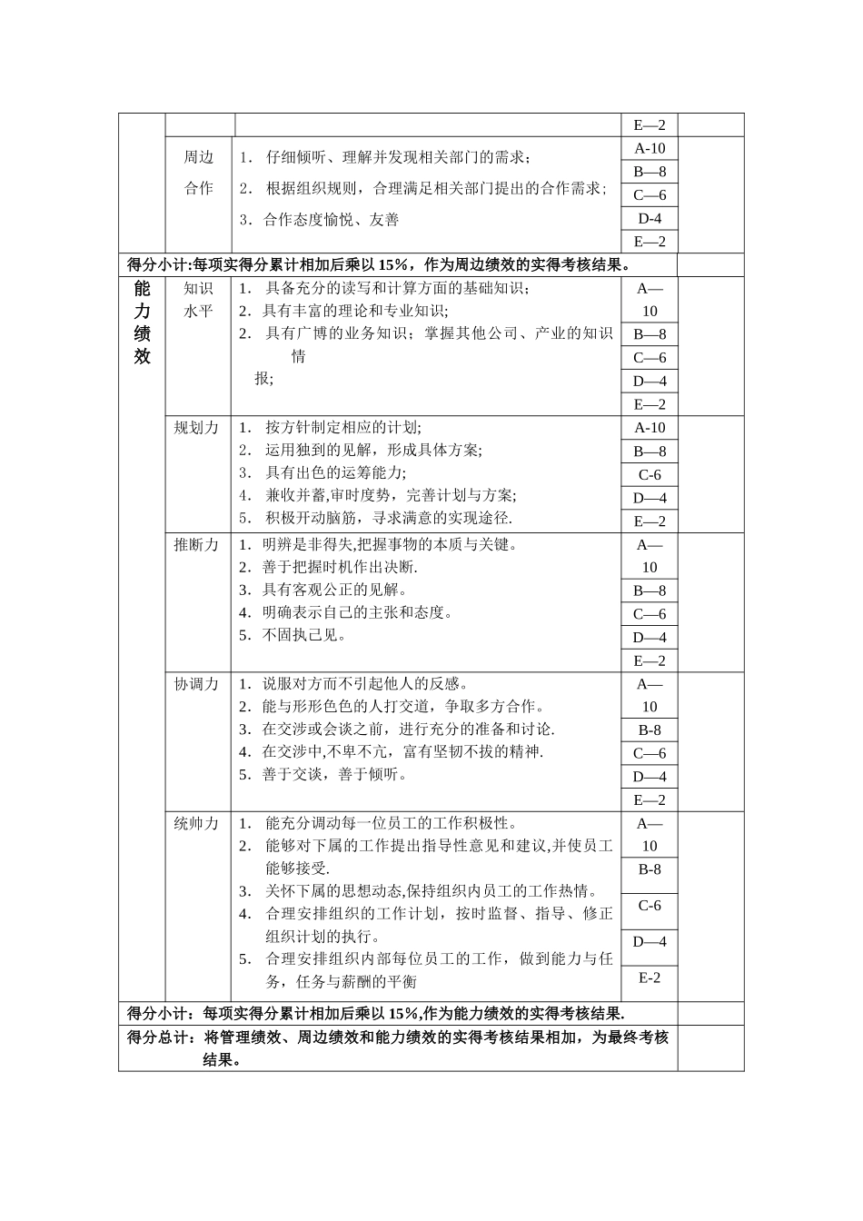 总经理办公室主任绩效考核指标_第3页