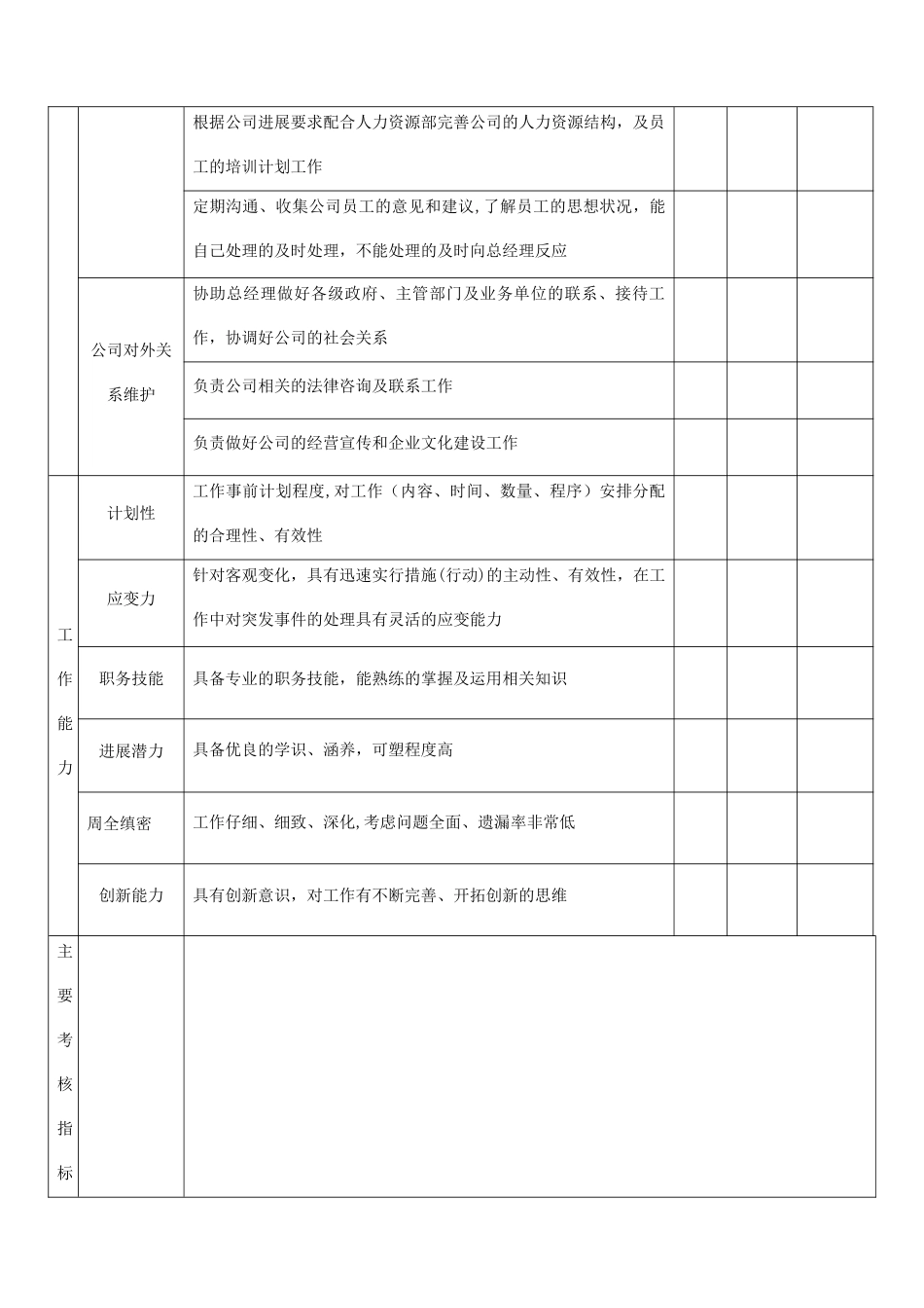 总经理助理绩效考核表_第2页