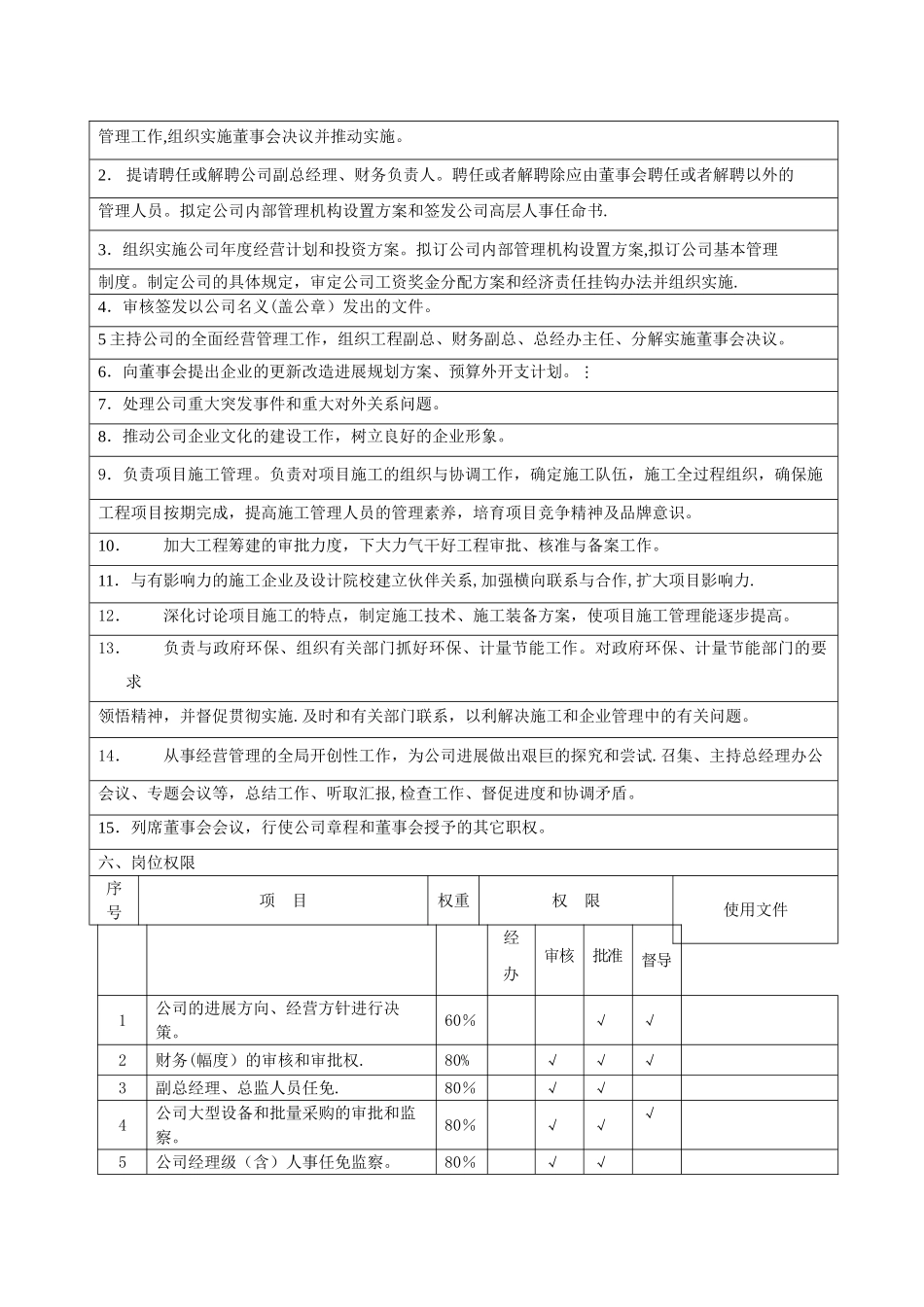 总经理岗位职责说明书(标准版)_第2页