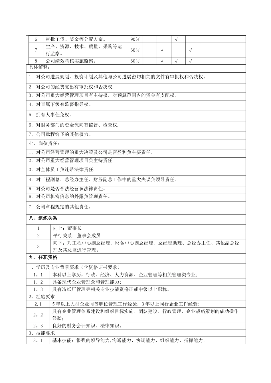 总经理岗位职责说明书(标准版)_第3页