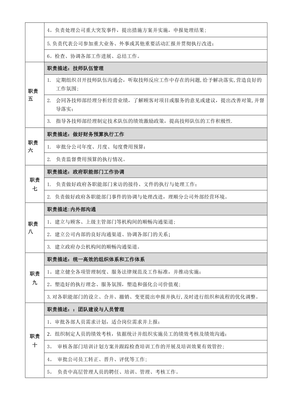 总经理岗位说明书_第2页