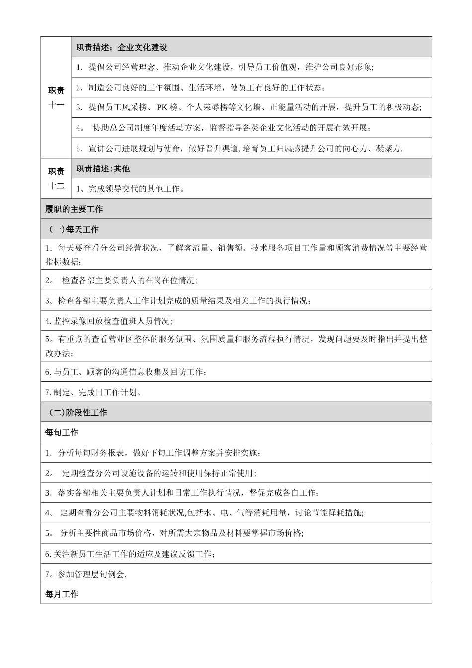 总经理岗位说明书_第3页