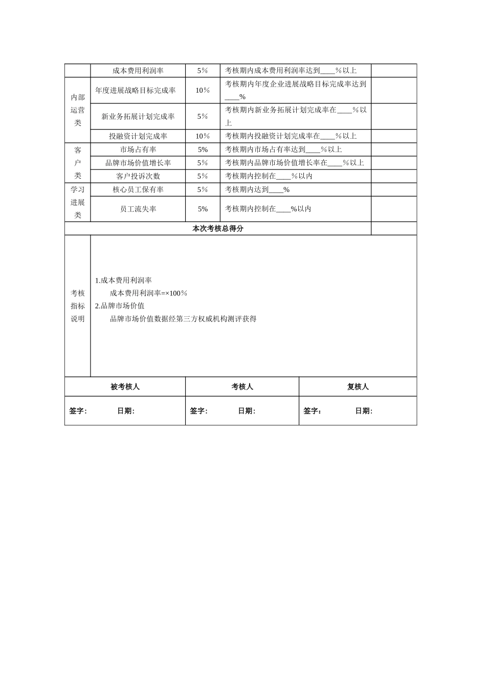 总经理绩效考核指标量表_第3页