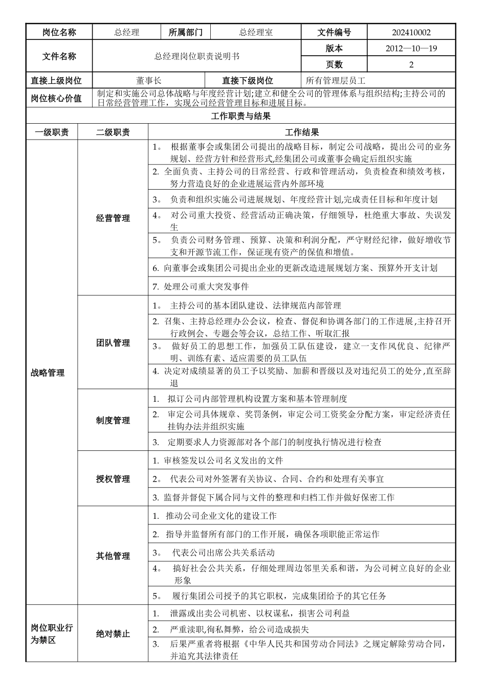 总经理岗位职责说明书_第2页