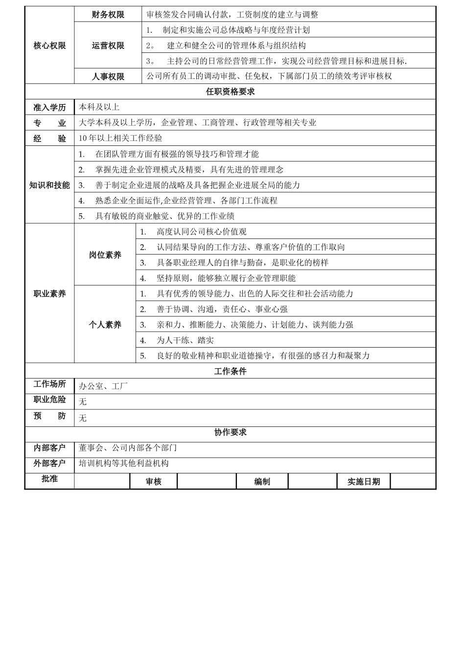 总经理岗位职责说明书_第3页