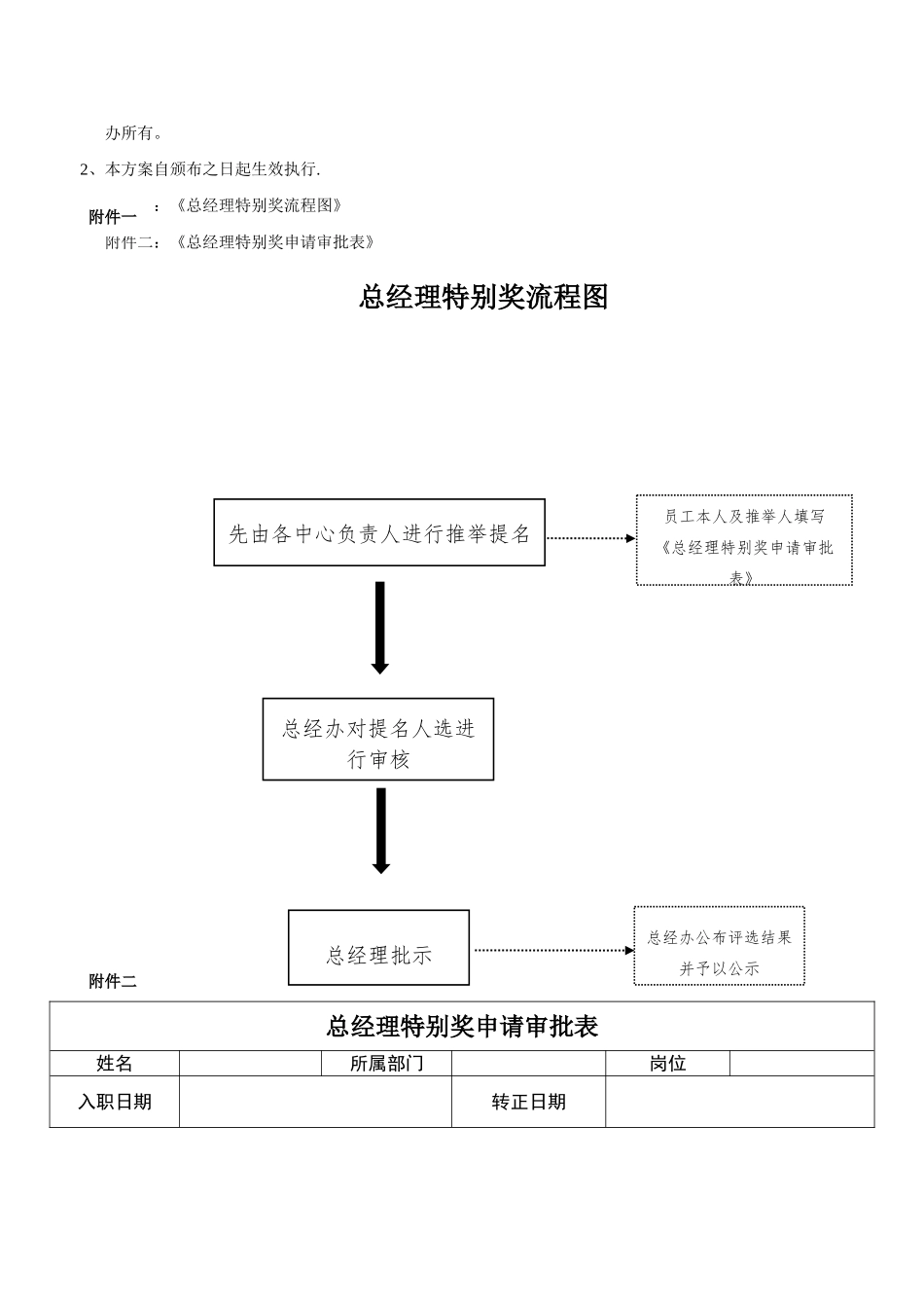 总经理特别奖评选方案_第2页
