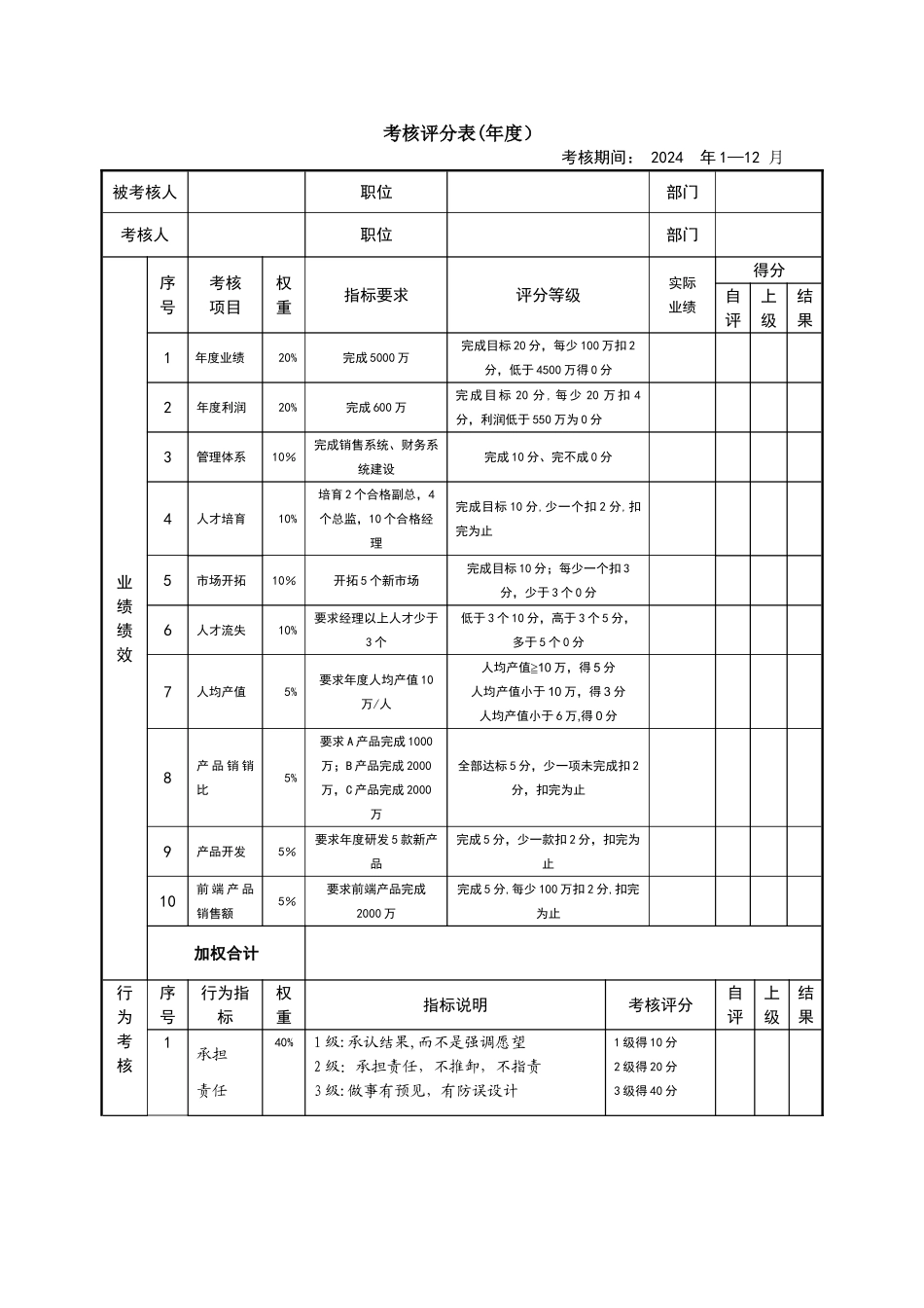 总经理绩效考核表_第1页