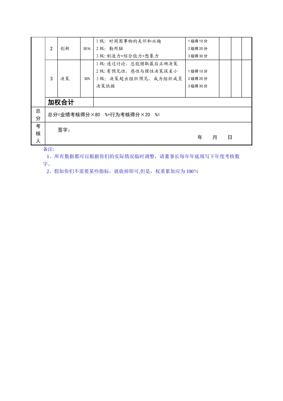 总经理绩效考核表_第2页