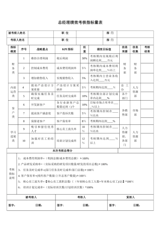 总经理绩效考核指标量表及权限
