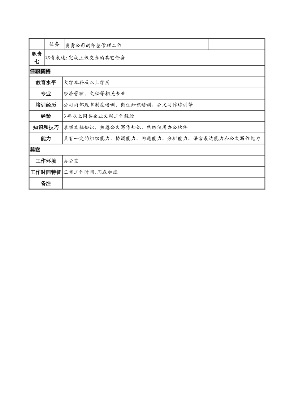 总裁秘书岗位说明书_第2页