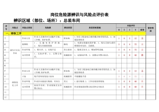 总装车间岗位危险源辨识与风险点评价表