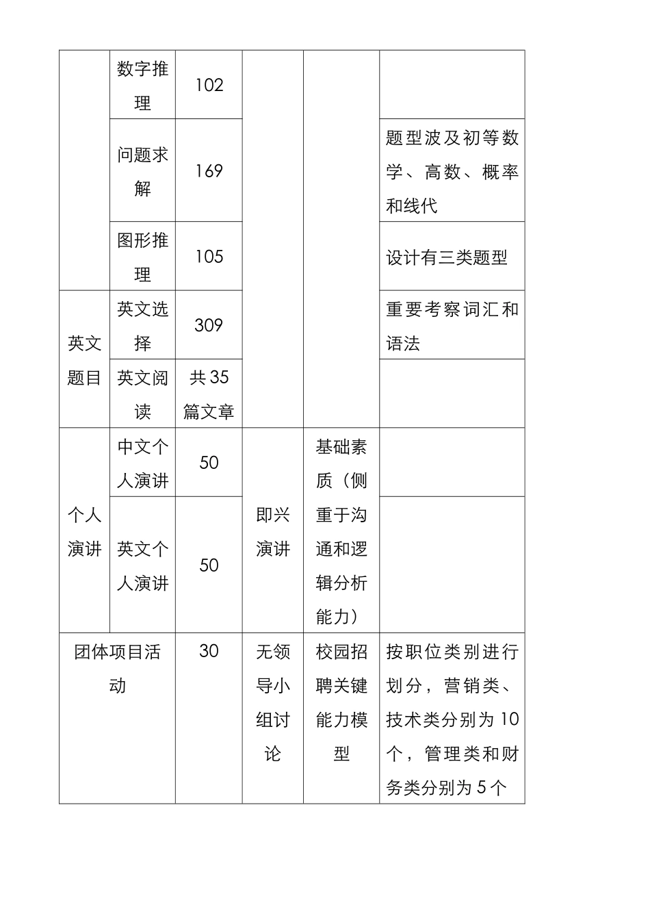 2025年美的集团校园招聘题库使用指南_第3页