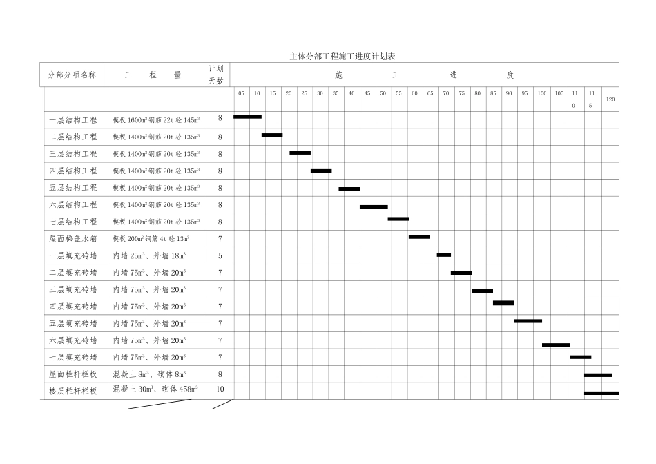 总进度计划、横道图、网络图、平面图_第2页