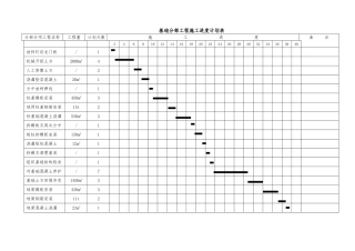 总进度计划、横道图、网络图、平面图