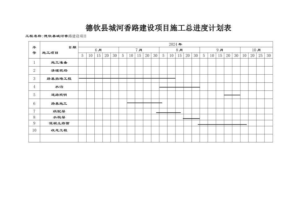 总进度施工进度计划报审表_第3页