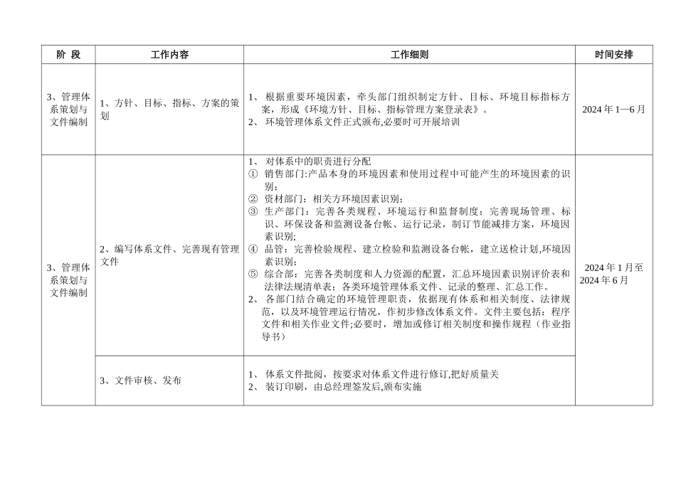 恒基14001环境管理体系认证工作计划书_第2页