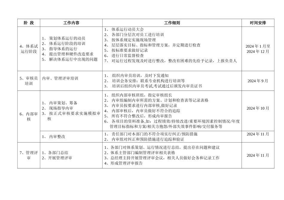 恒基14001环境管理体系认证工作计划书_第3页