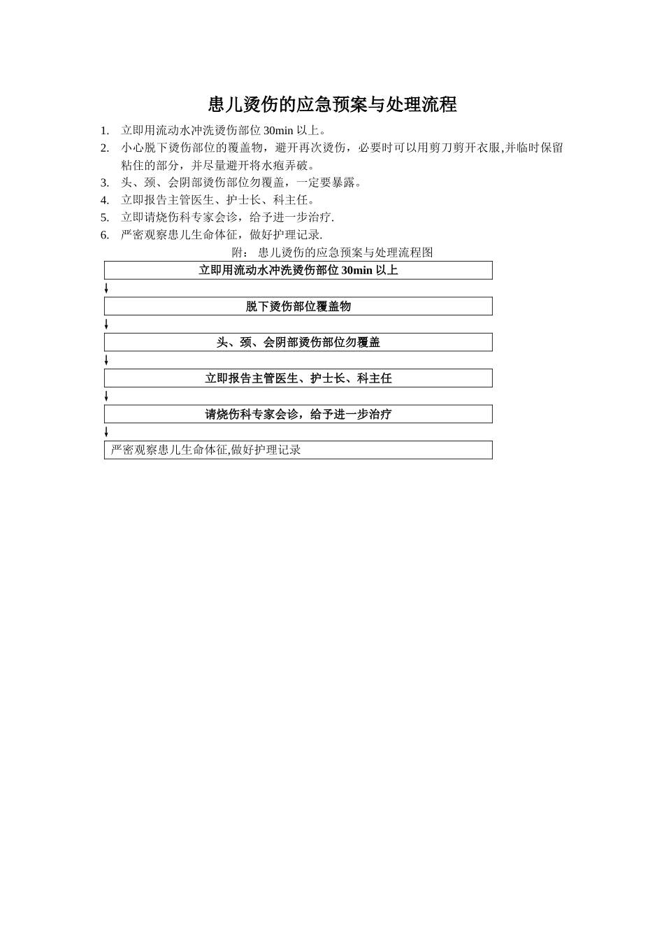 患儿烫伤的应急预案与处理流程_第1页