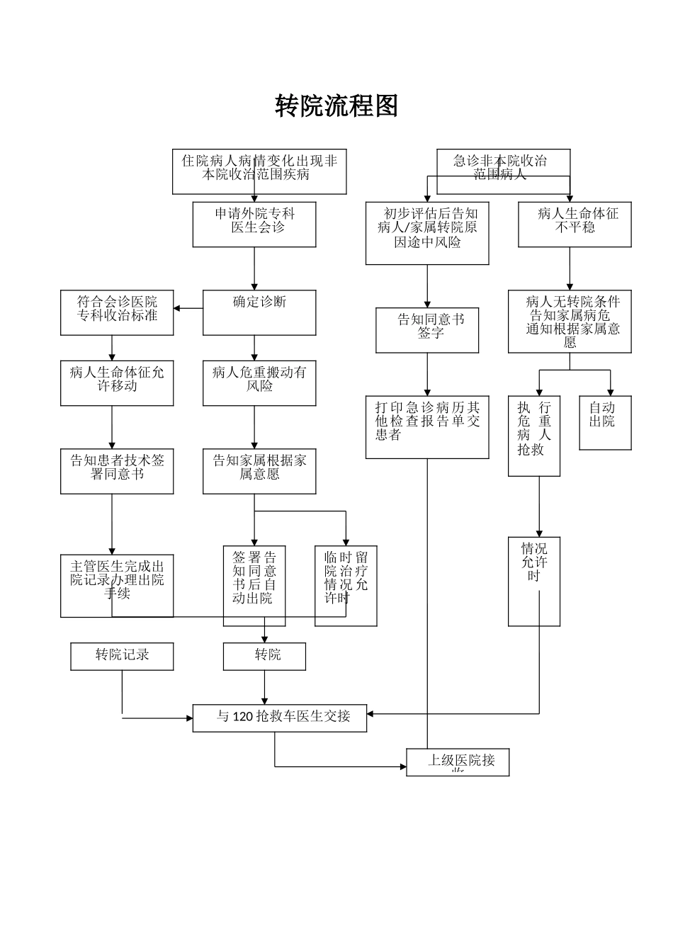 患者入院、出院流程图_第2页