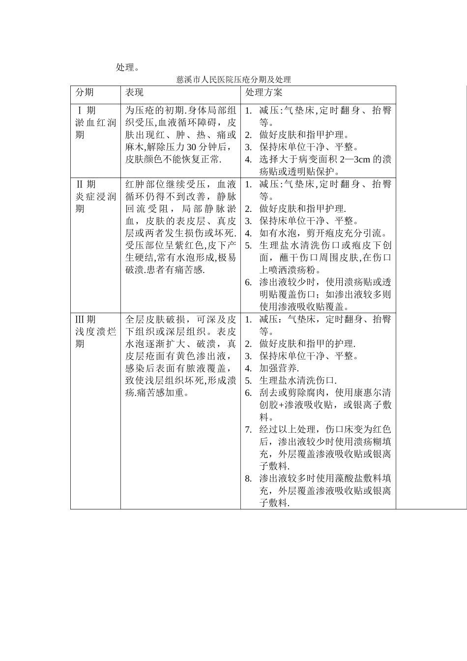 患者压疮防范管理制度_第2页