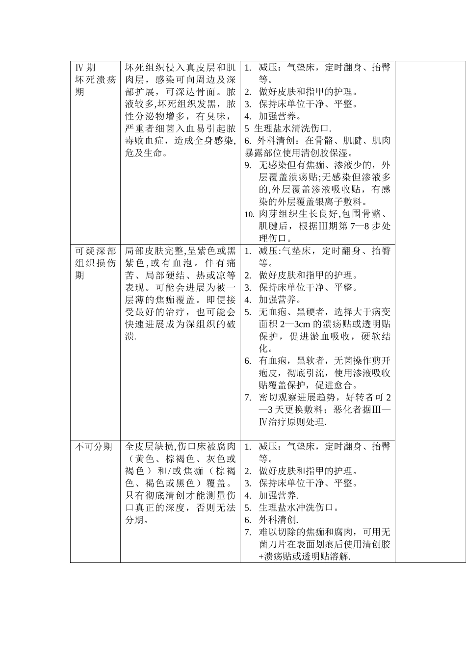 患者压疮防范管理制度_第3页