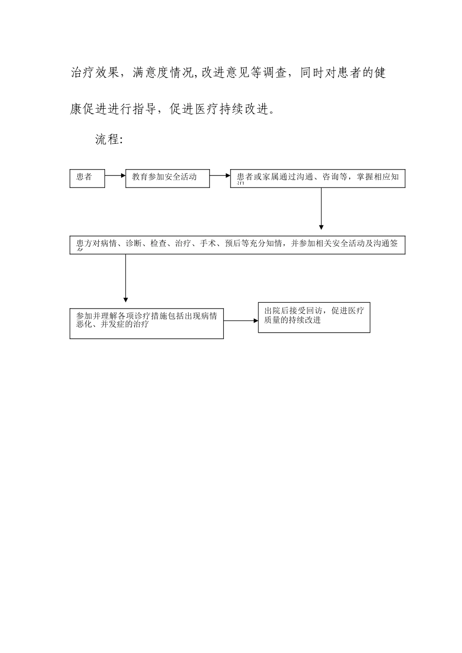 患者参与医疗安全活动制度_第3页