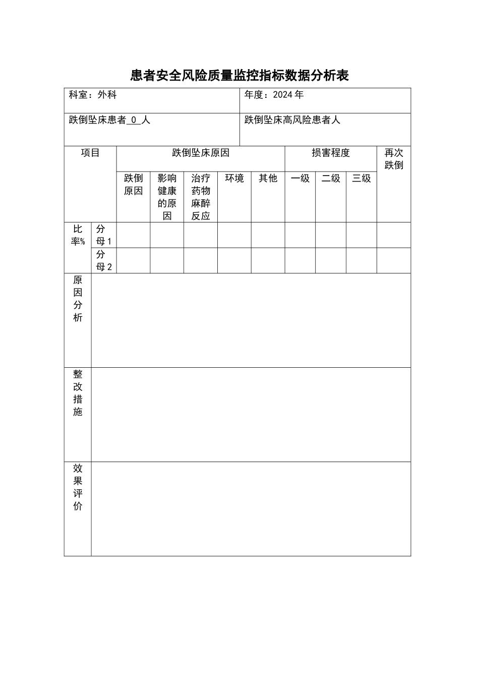 患者安全风险质量监控指标数据分析表_第1页