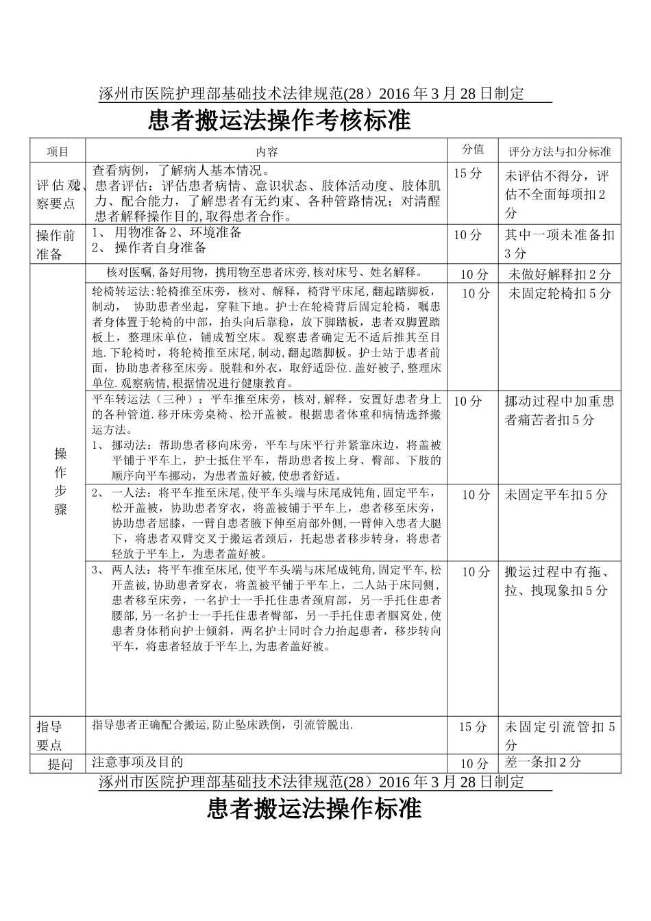 患者搬运法操作考核标准_第1页