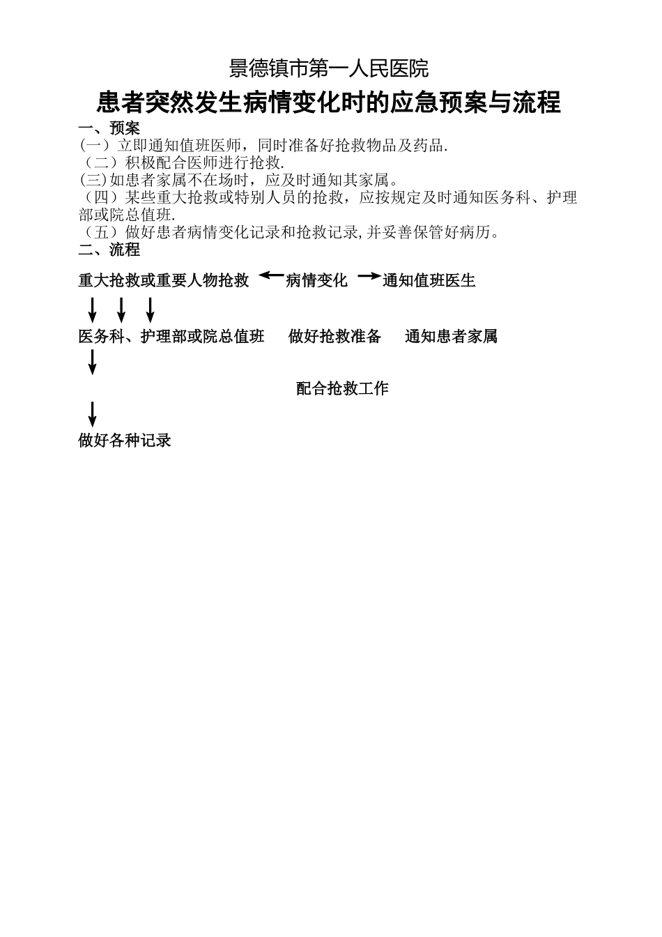患者突然发生病情变化时的应急预案与流程_第1页