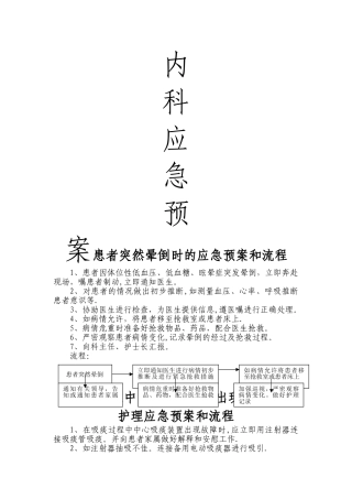 患者突然晕倒时的应急预案和流程