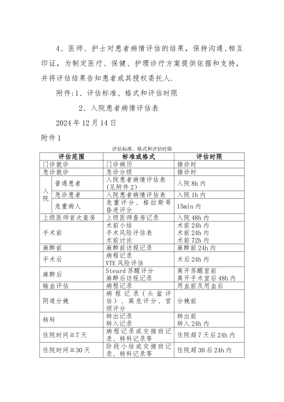 患者病情评估管理_第3页