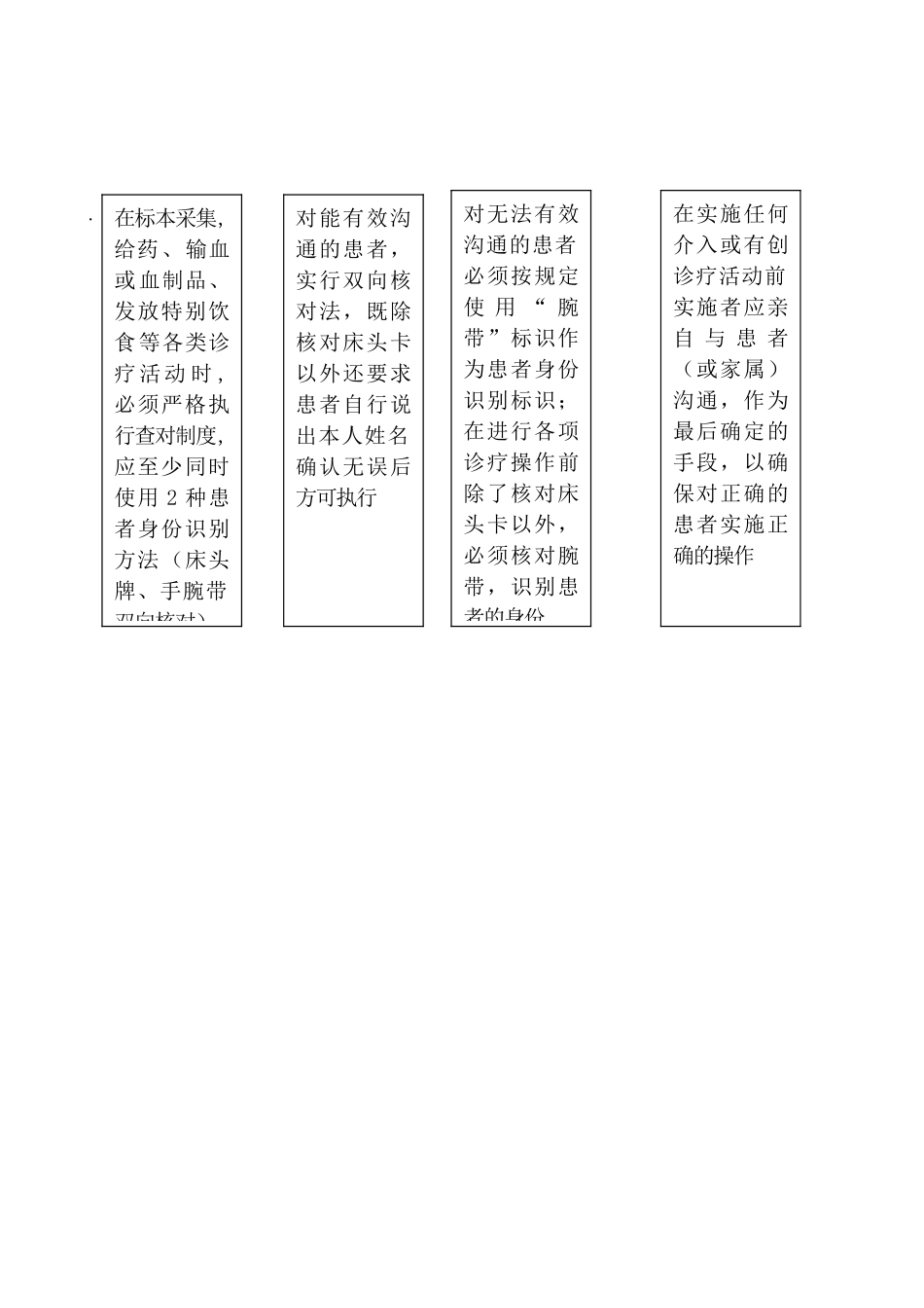 患者身份识别制度与程序_第2页