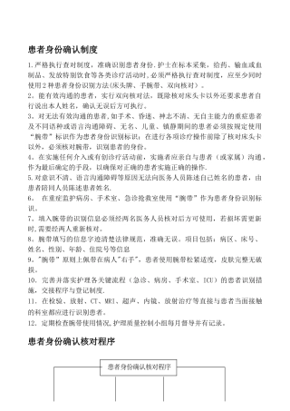 患者身份识别制度与程序