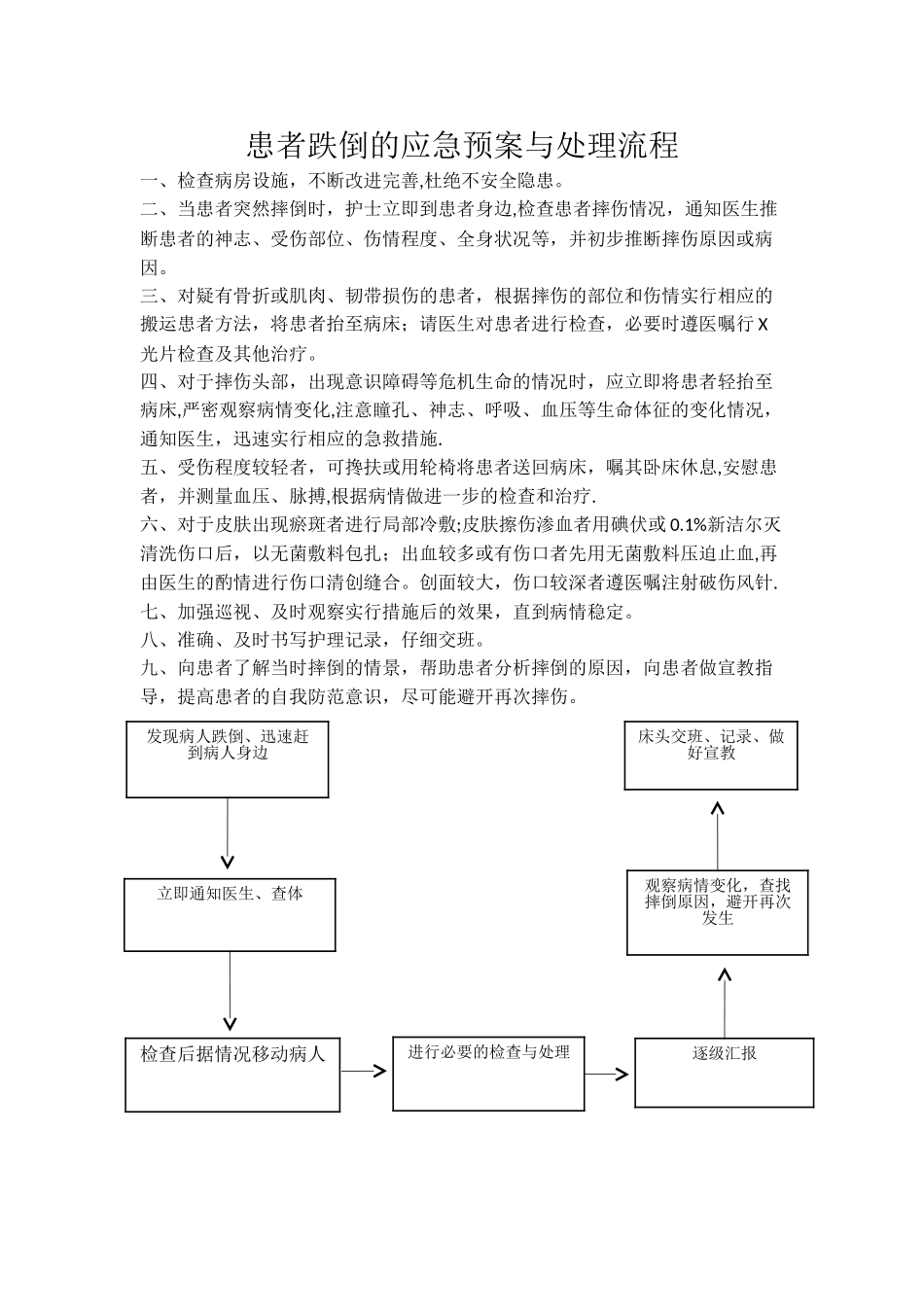 患者跌倒的应急预案与处理流程_第1页