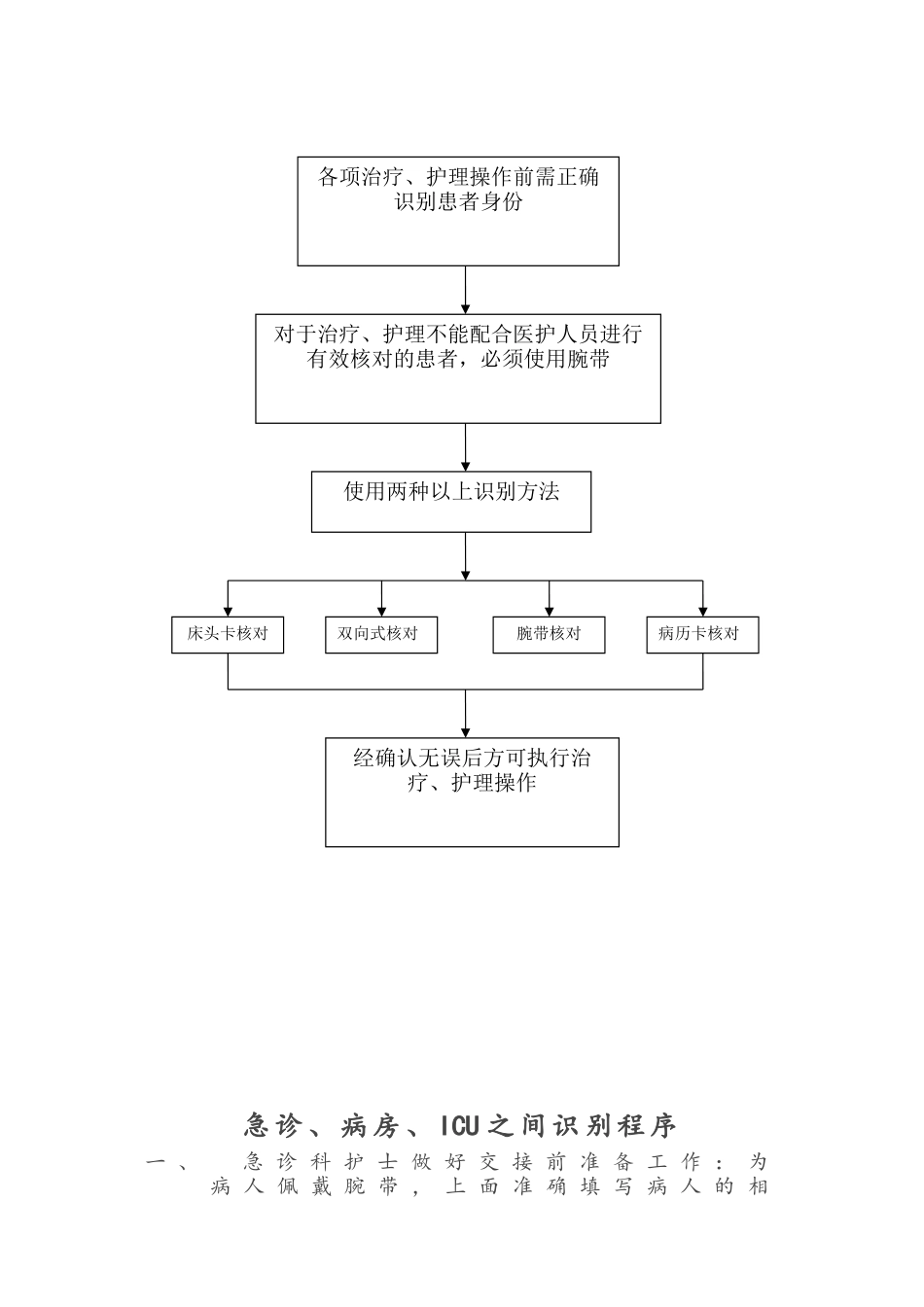 患者身份识别制度及流程图_第3页