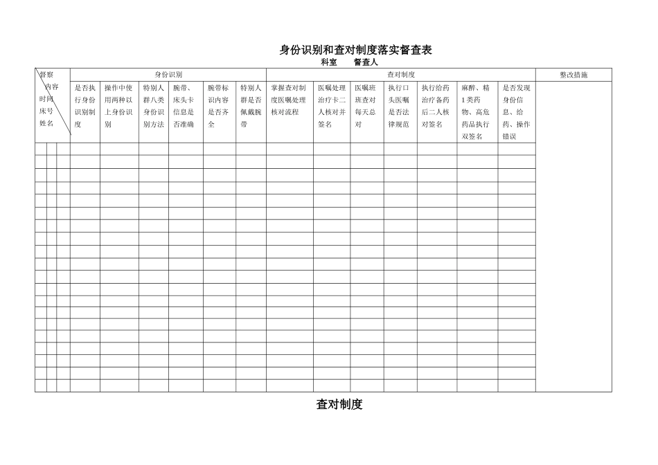 患者身份识别和查对制度落实督查表[1]_第1页