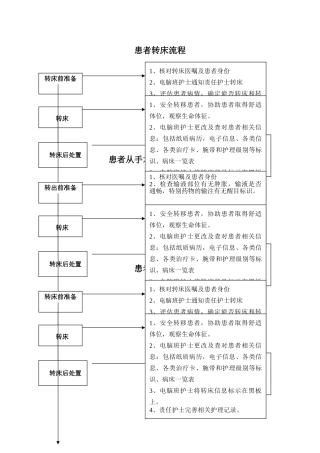 患者转床流程