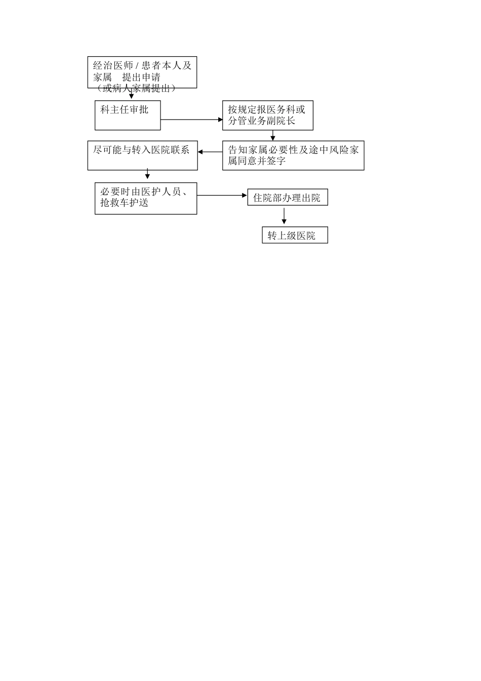 患者转院制度及流程_第2页