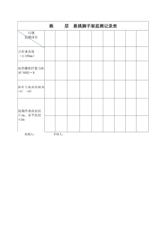 悬挑脚手架监测记录表